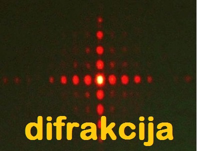 difrakcija